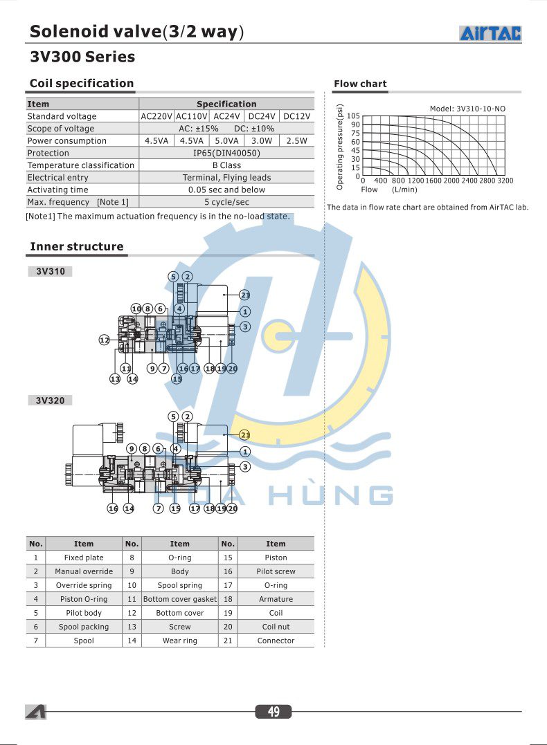3V3-SERIES-PDF