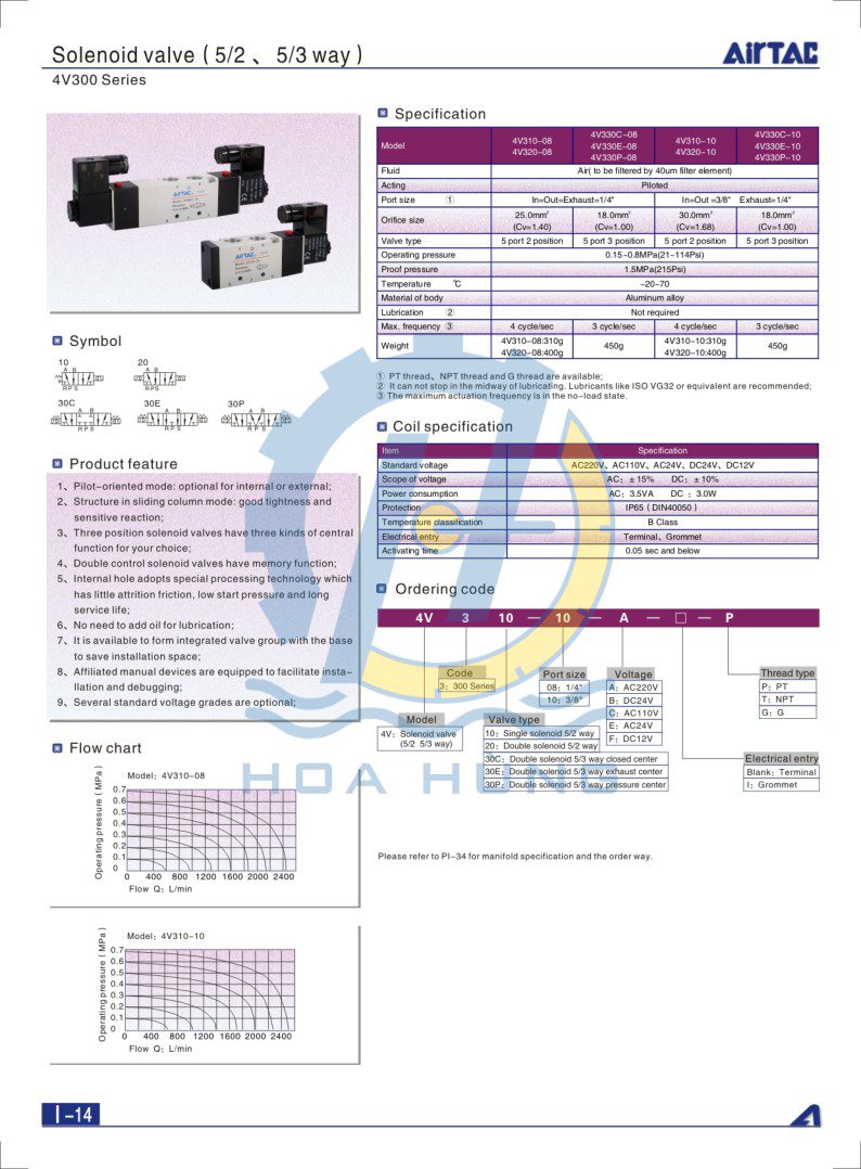 4V300-series-pdf