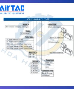 Van Điện Từ 4V110-06 AIRTAC