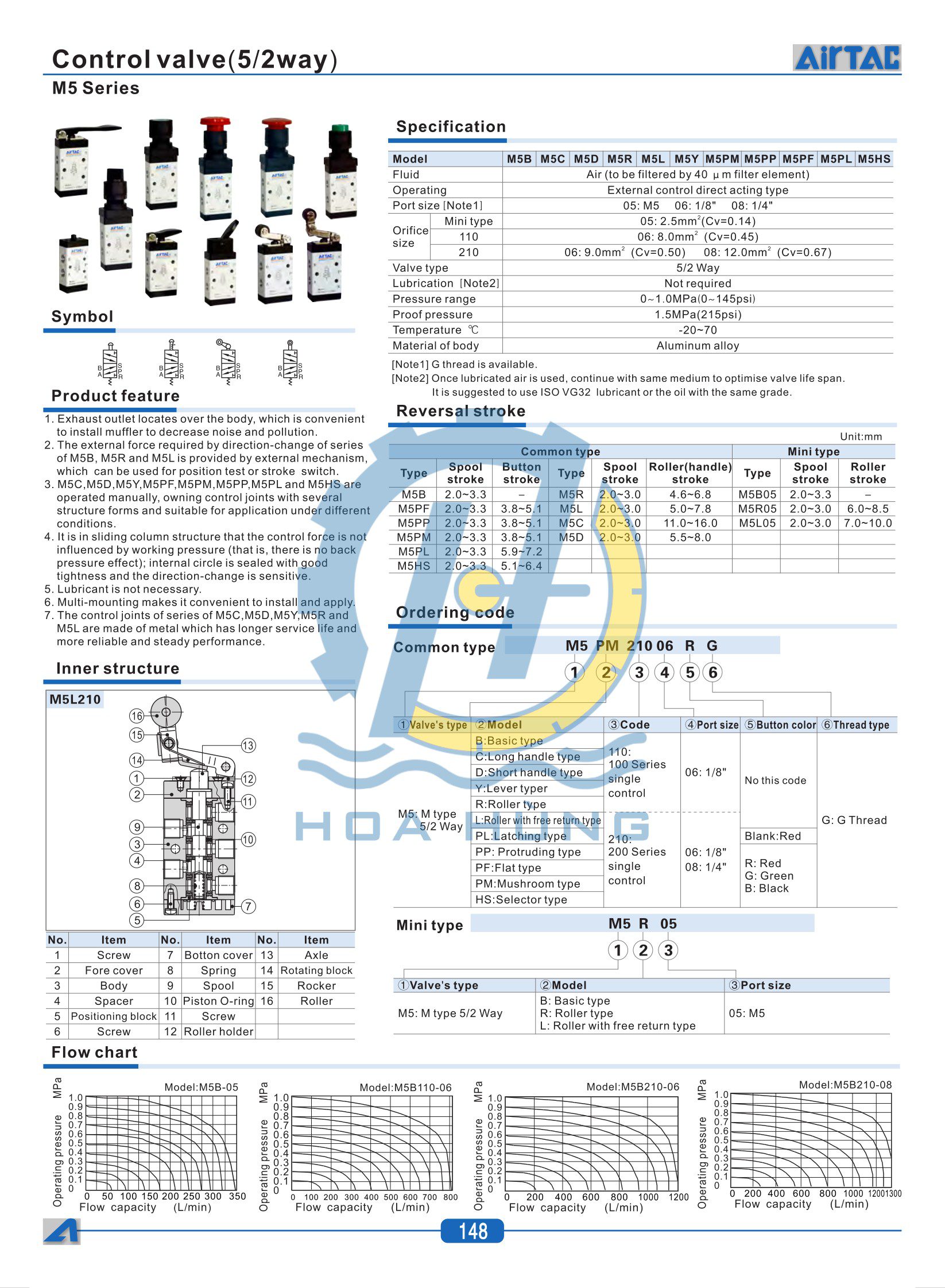 M5-Series-Control-Valve