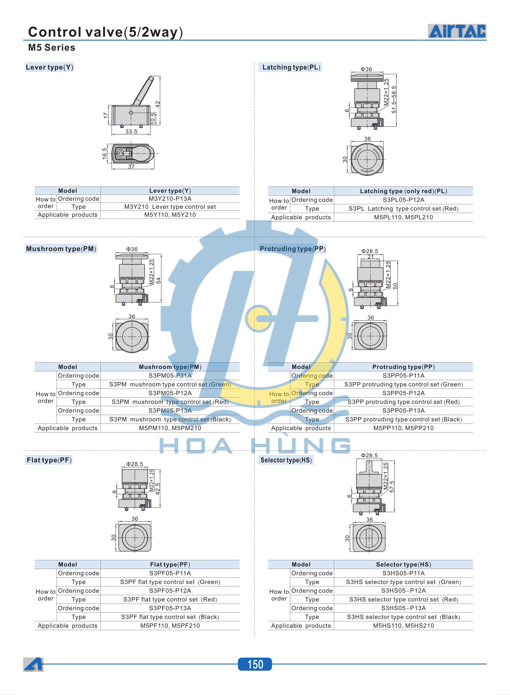 M5-Series-Control-Valve