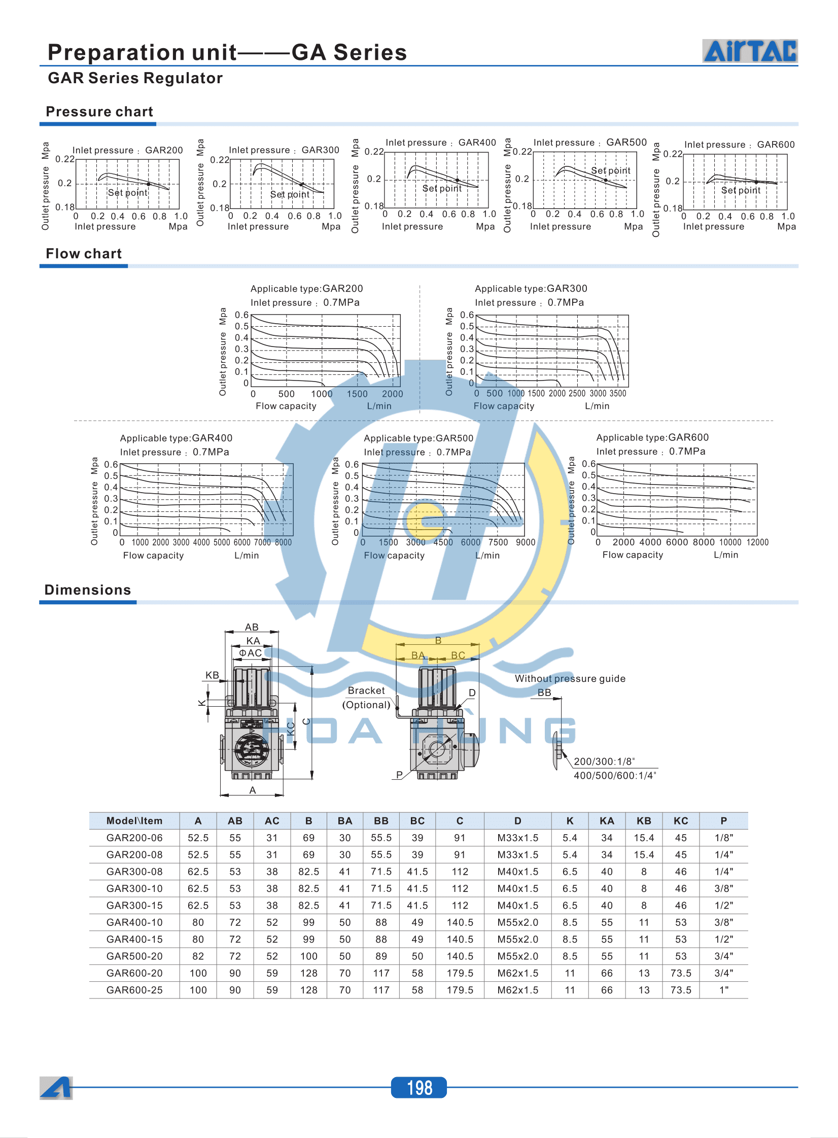 GAR-Series-Regulator